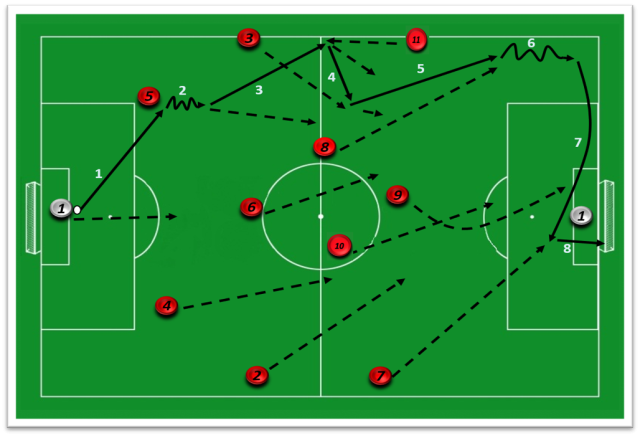 FC2